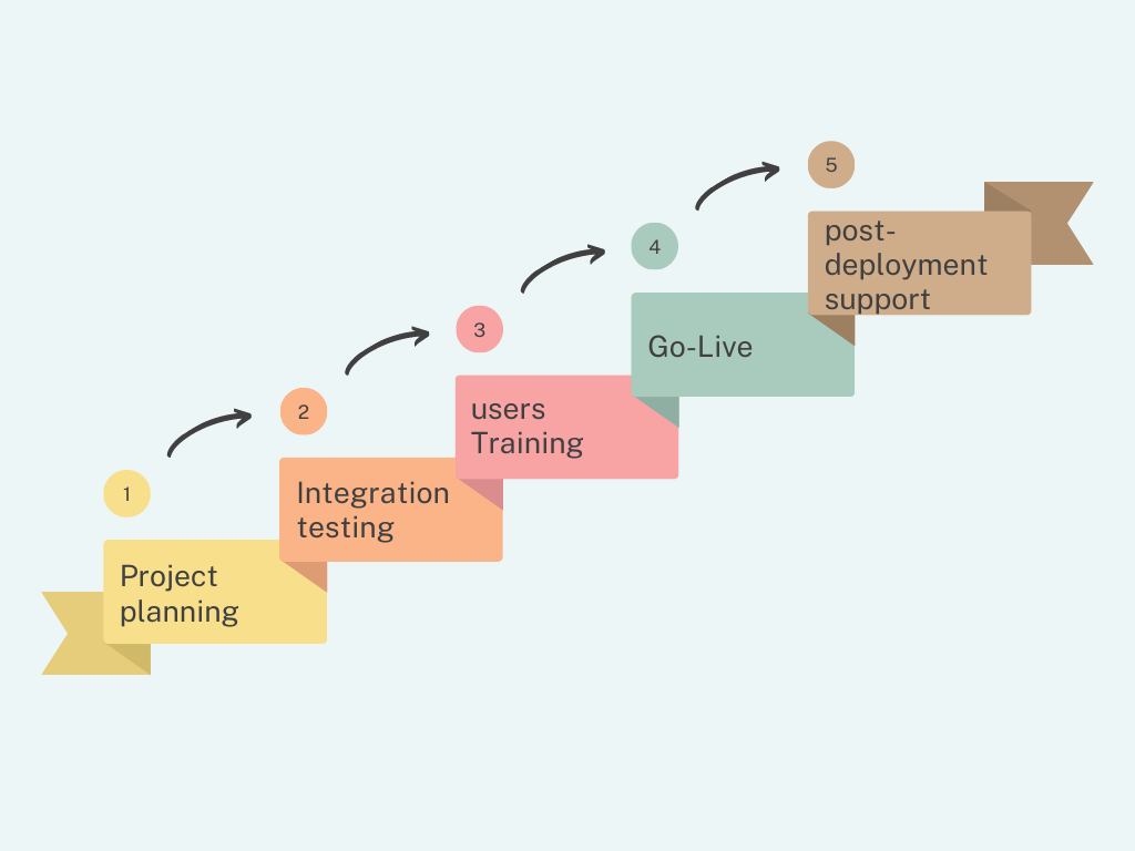 BTP-Enabled Digital Transformation