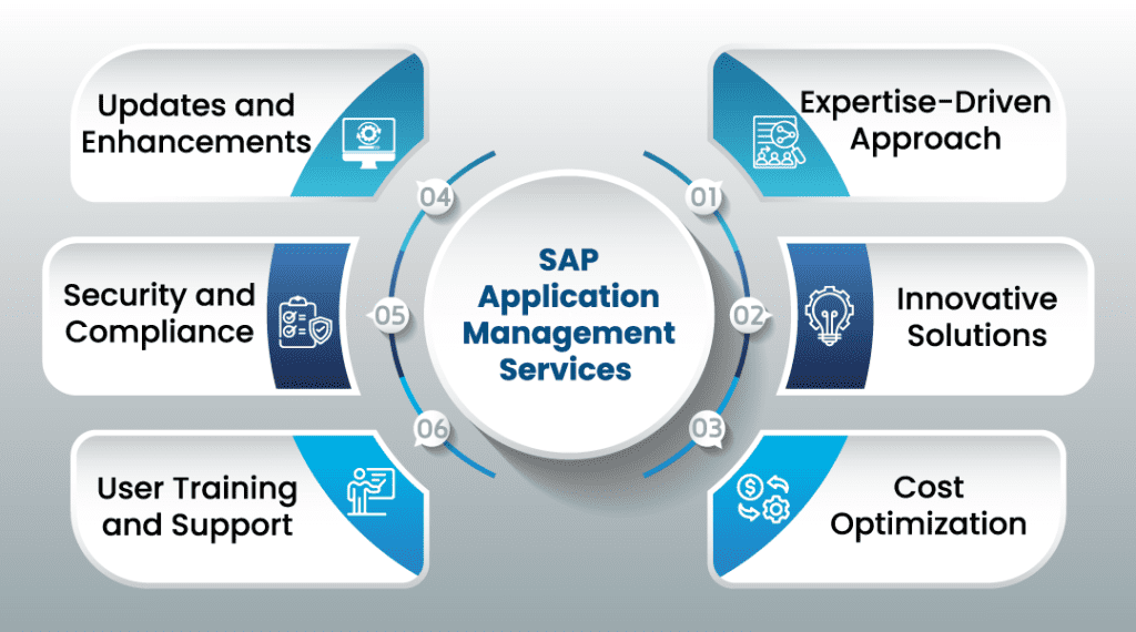 GROW with SAP Services